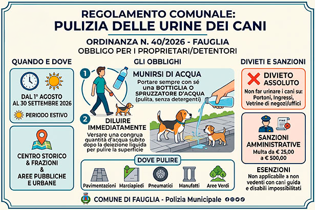L'infografica relativa alle regole che devono osservare i conduttori di cani